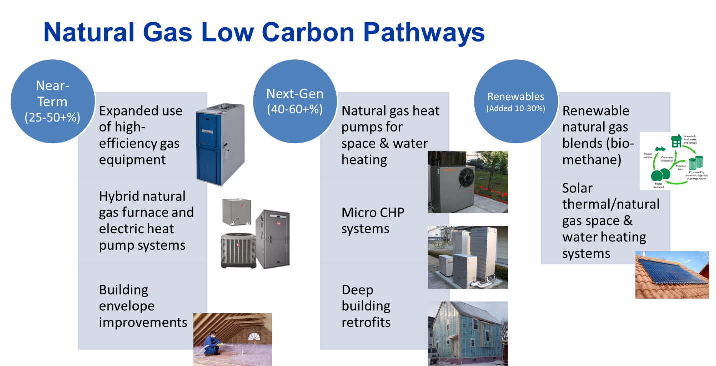 Developing Energy Efficiency Solutions for Residential Housing • GTI Energy