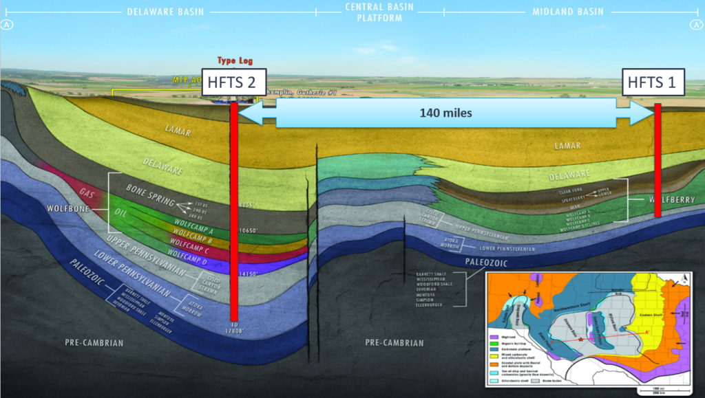 Permian Basin