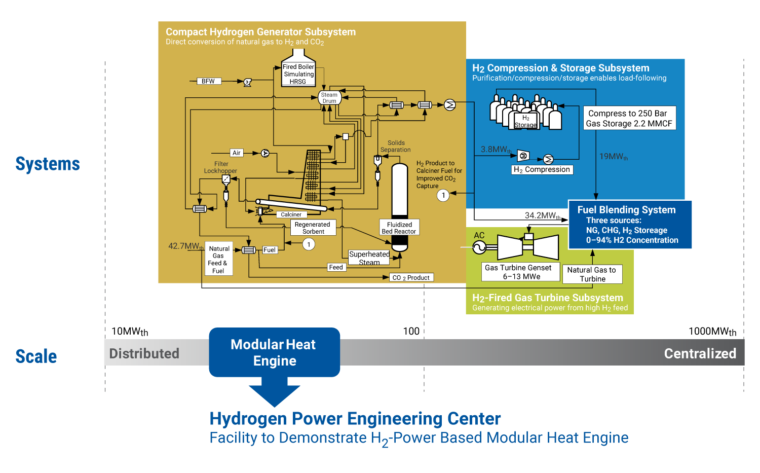 H2 Power Description Chart H2 Power Description Chart