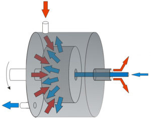 ROTA CAP Schematic 577x453 ROTA CAP Schematic 577x453