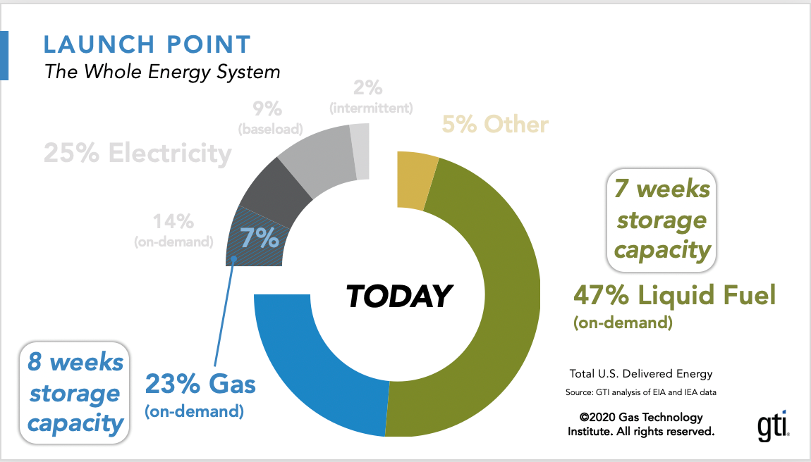 Energy Storage Launch Point Energy Storage Launch Point