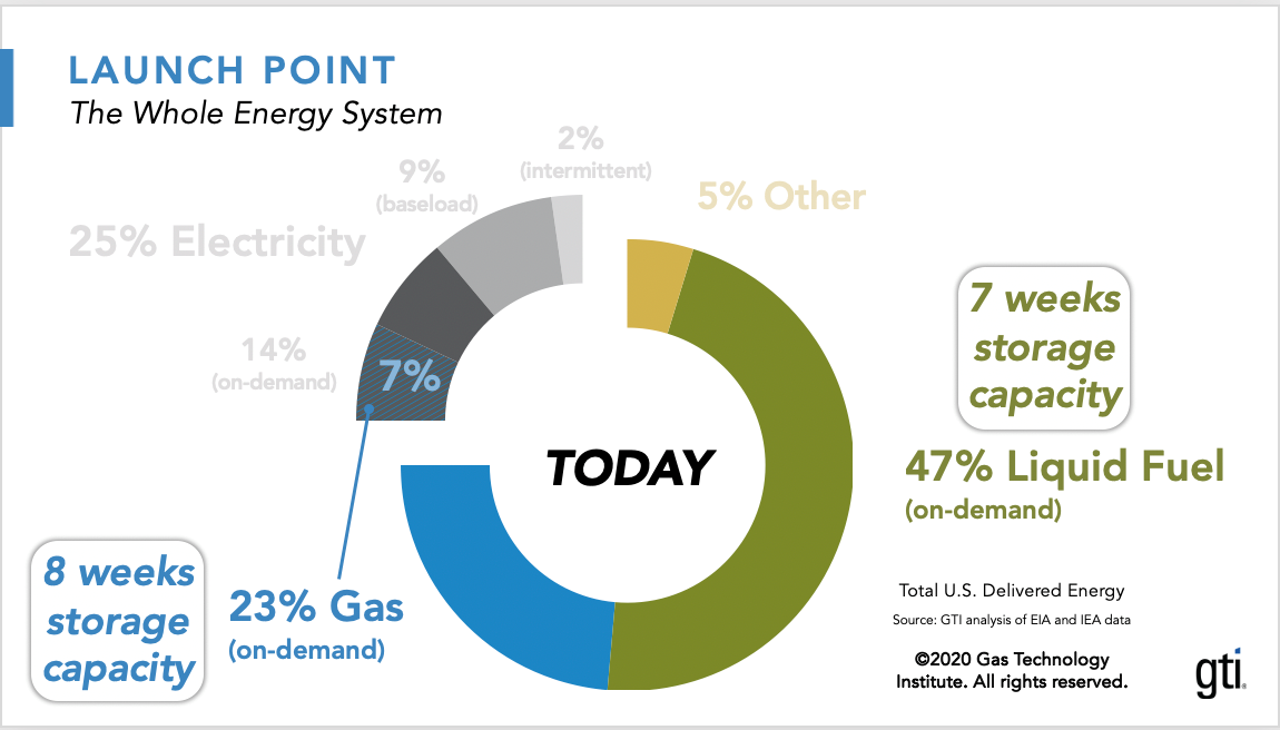 Energy Storage Launch Point