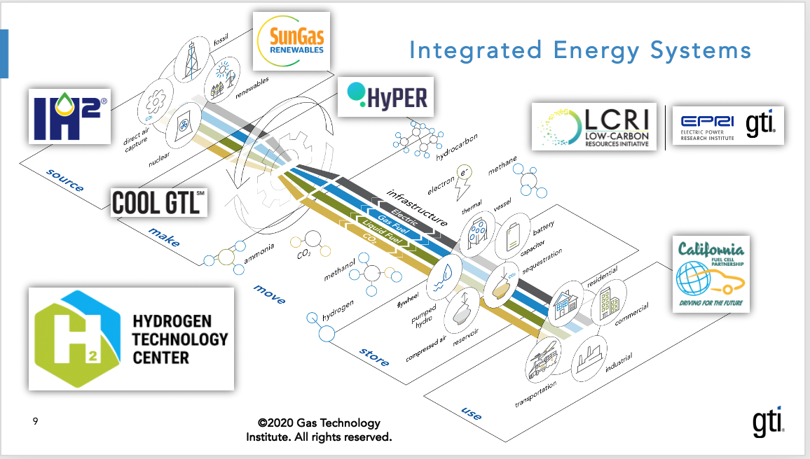 IES Technologies