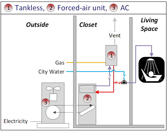 Fig2