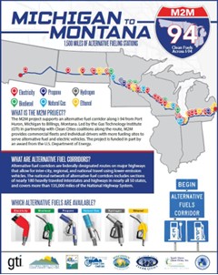 Michigan to Montana 94 map of the alternative fuels corridor