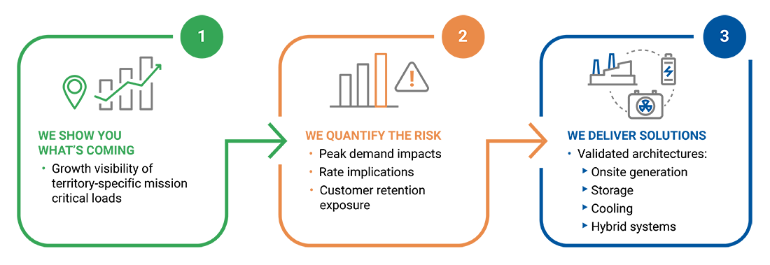 MCEP Risk To Solutions Infographic 1100px