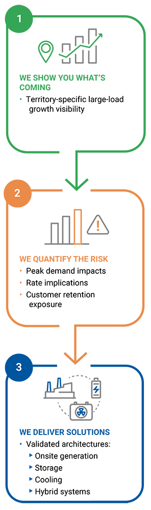 Risk To Solutions Infographic Vertical Mobile 296x1000