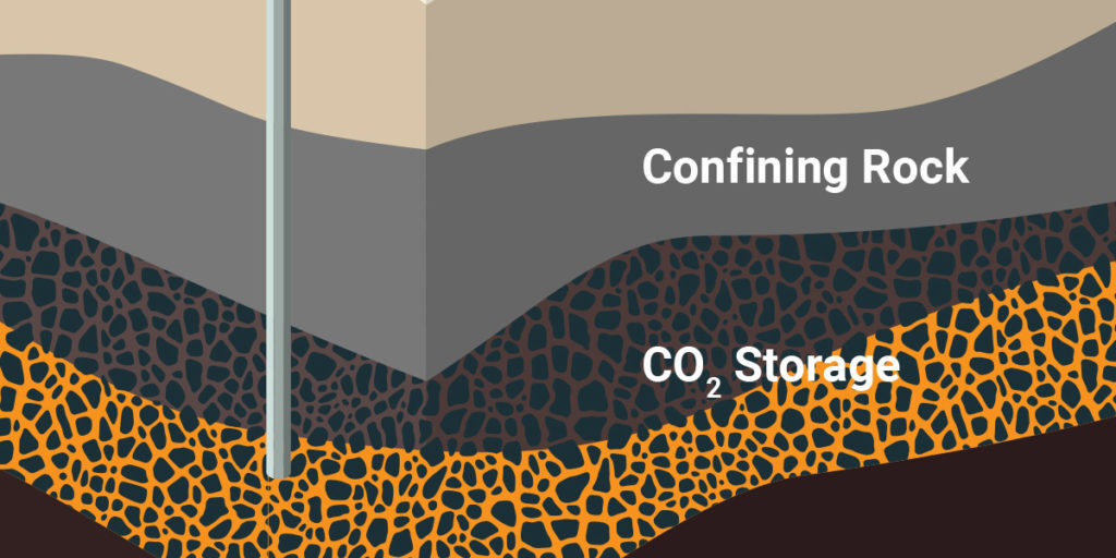 Close-up illustration of CO2 underground storage with confining rock above the CO2 storage in permeable rock