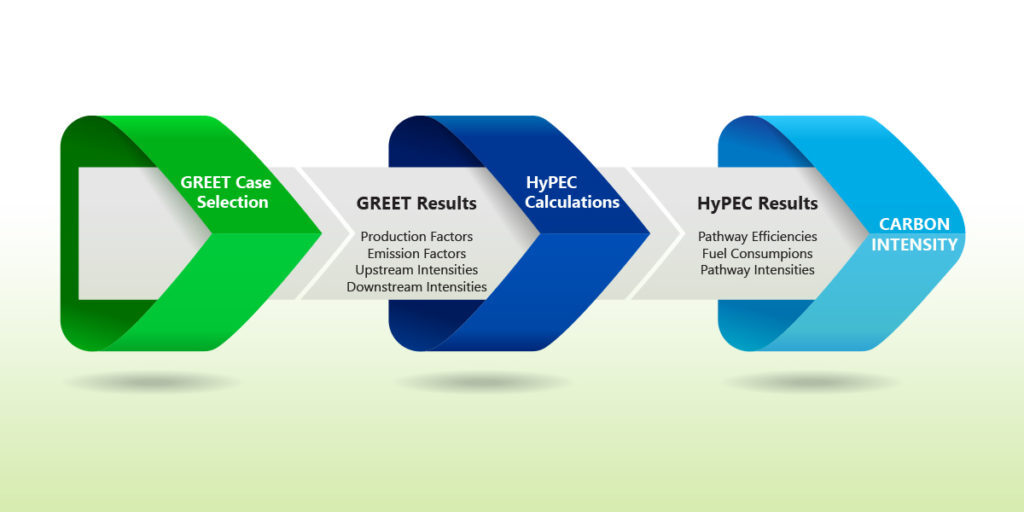 HyPEC process graphic