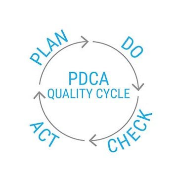 PDCA Quality Cycle simple example icon