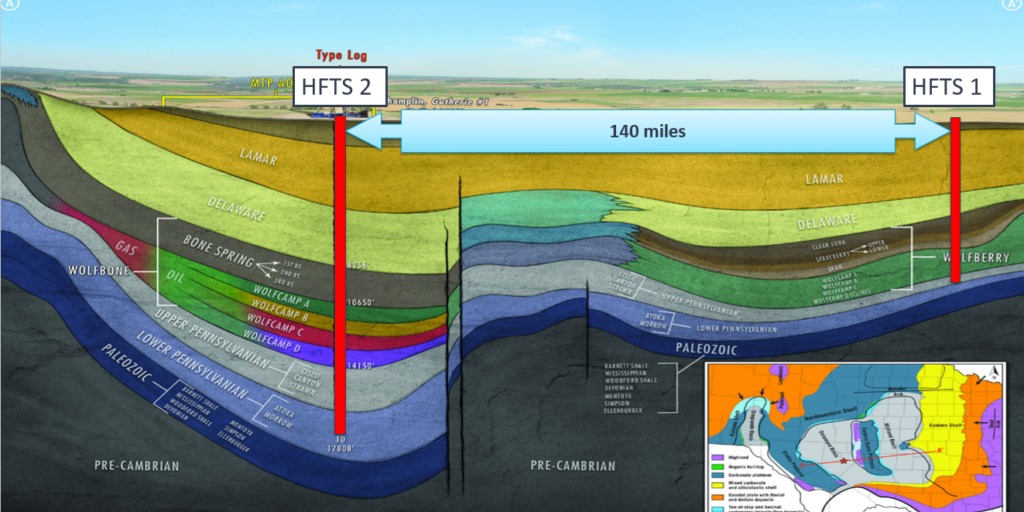 Permian Basin