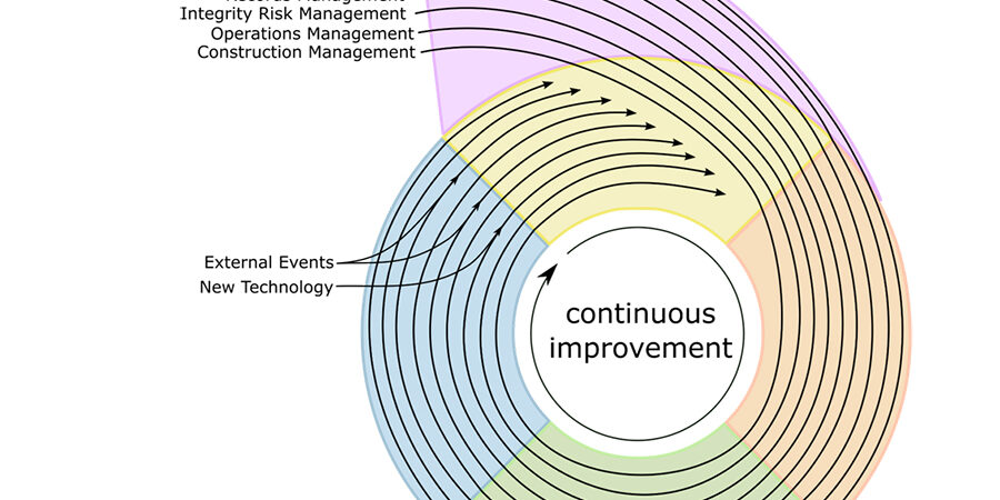 Pipeline Safety Management System New Approach 900x646