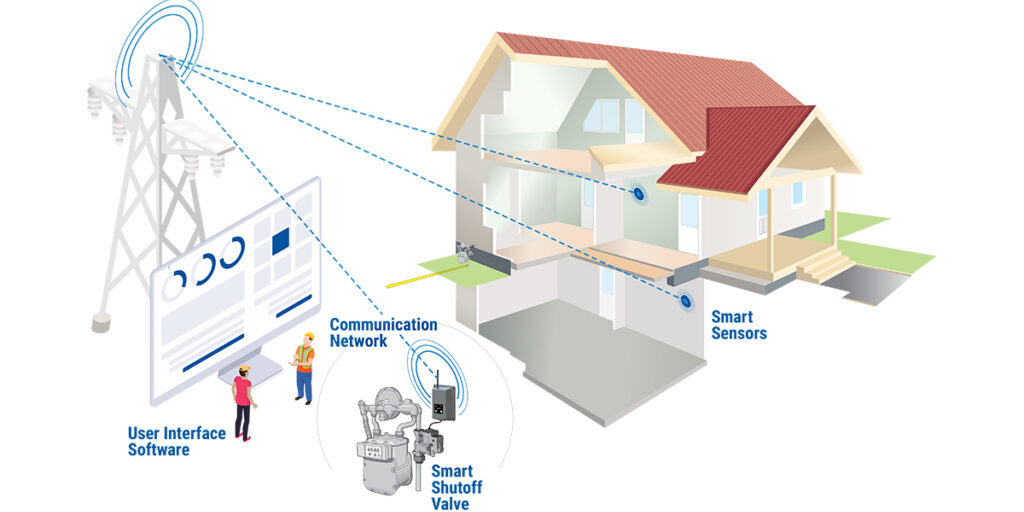 Smart Shut Off Residential 1200x675